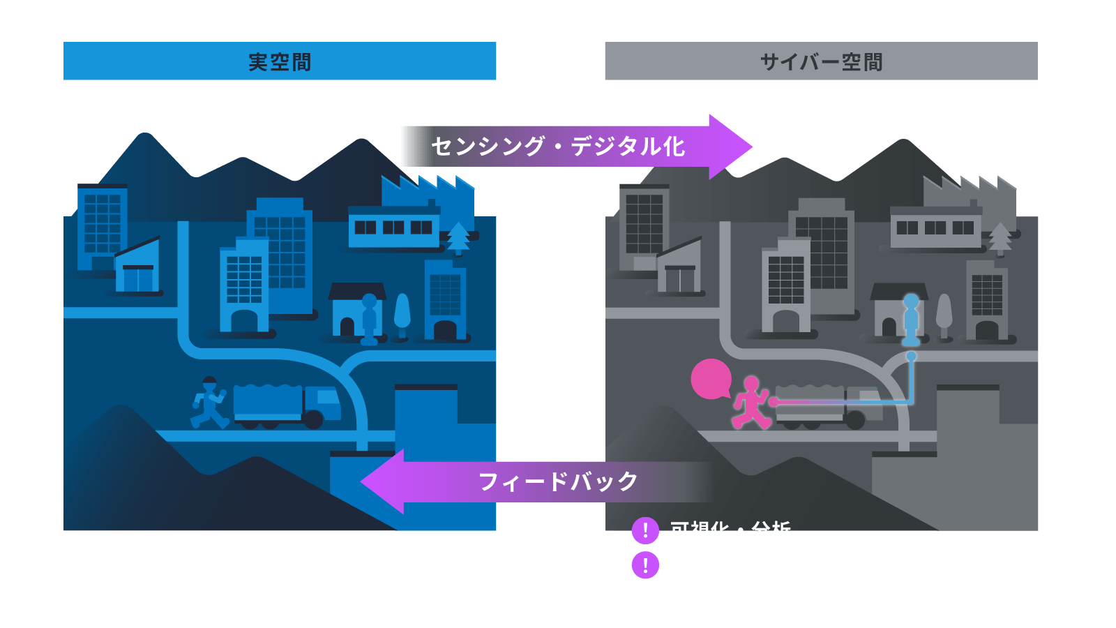 離れた場所でも<br/>リアルなシミュレーションが可能に