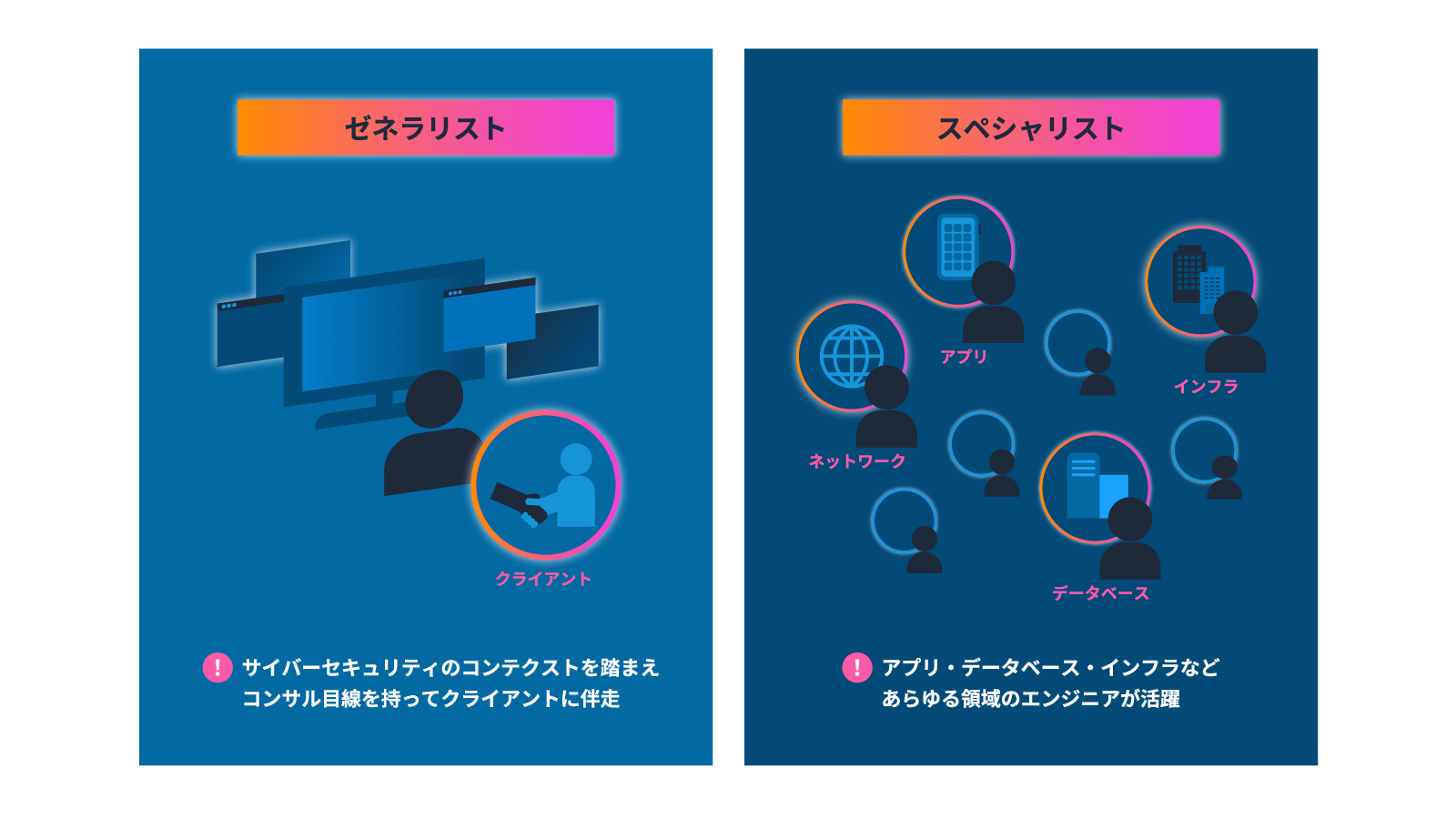 まだ世に出ていない<br/>本当の最先端に触れる
