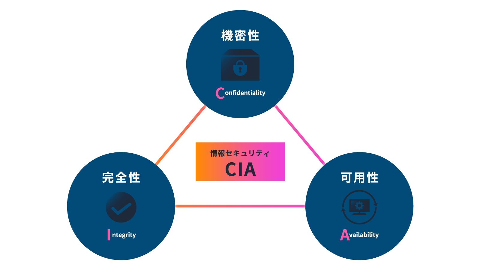 テロ対策だけではない<br/>世界水準のセキュリティ