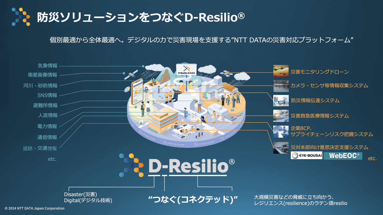 防災ソリューションの掛け合わせで提供価値の向上を