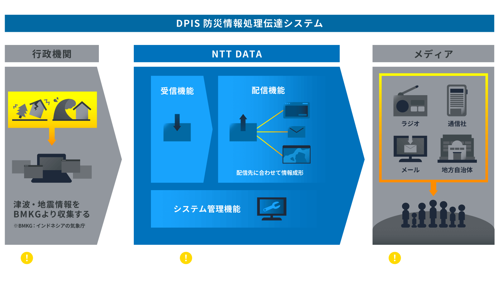 日本の技術で世界をハイレジリエントに
